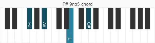 Piano voicing of chord F# 9no5